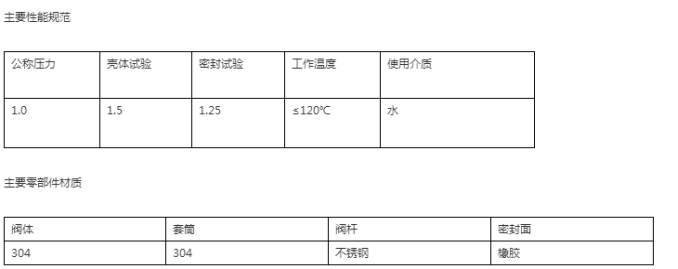 工作性能.png 工作性能.png